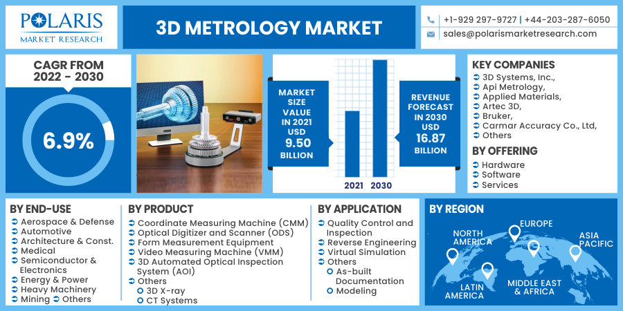 3D_Metrology_Market20