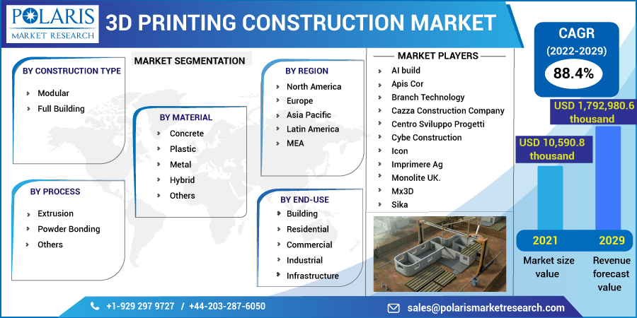 3D_Printing_Construction_Market6