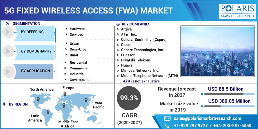 5G_Fixed_Wireless_Access_(FWA)_Market