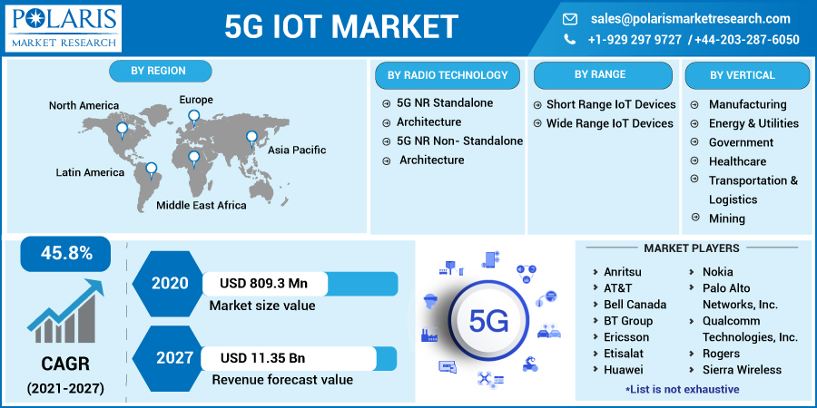 5G_IoT_Market-017