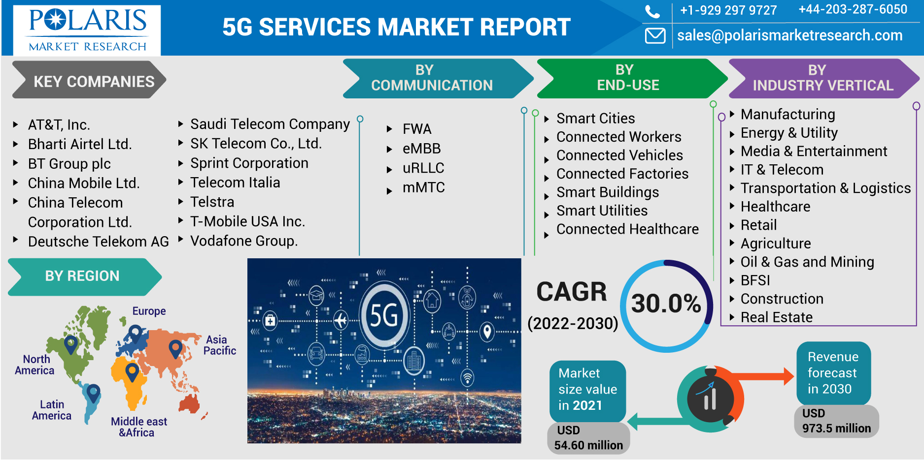 5G_Services_Market-01