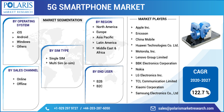 5G_Smartphone_Market