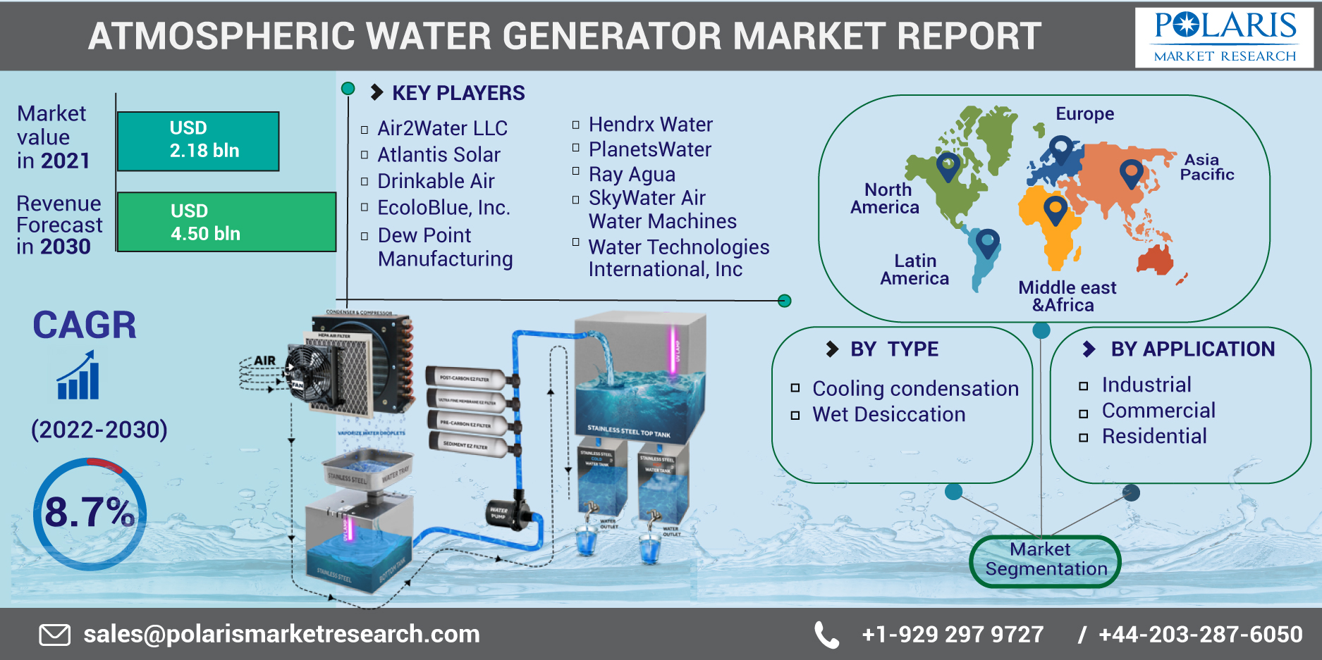 ATMOSPHERIC_WATER_GENERATOR_MARKET_REPORT-0120