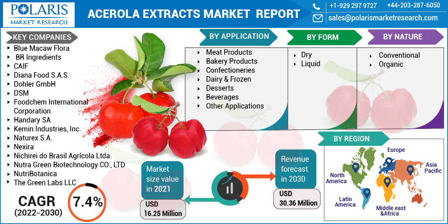 Acerola_Extract_Market11