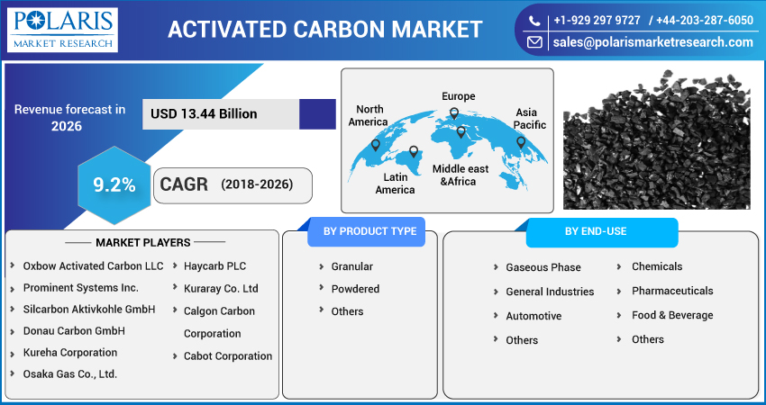 Activated_Carbon_Market-01