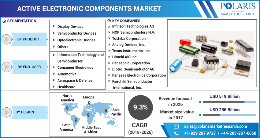 Active_Electronic_Components_Market-011