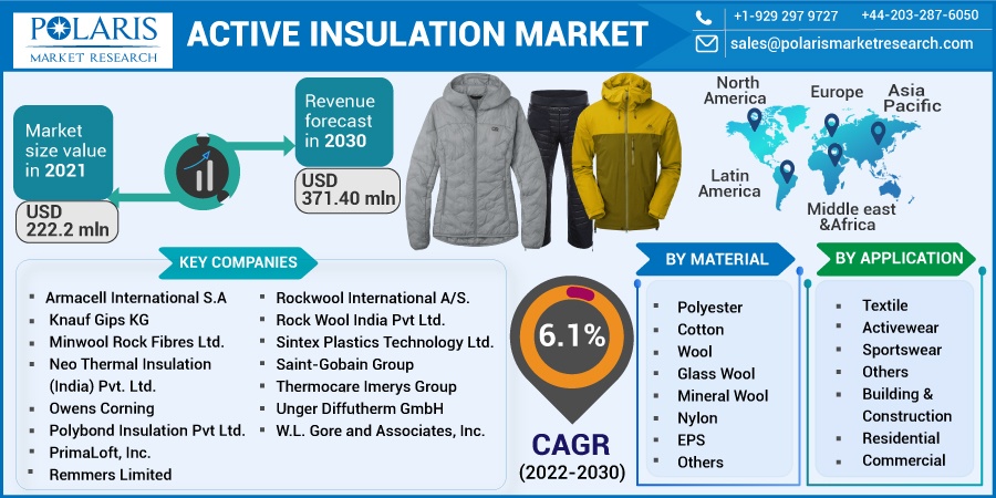 Active_Insulation_Market4
