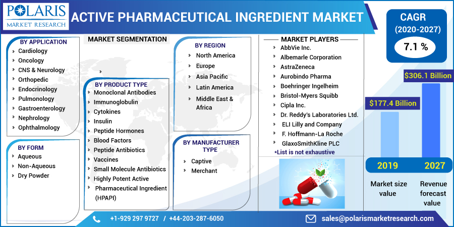 Active_Pharmaceutical_Ingredient_(API)_Market-0110