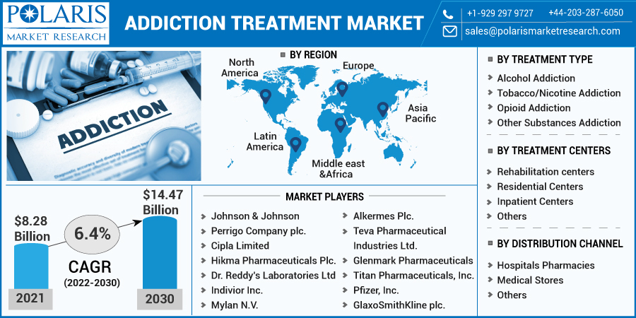 Addiction_Treatment_Market-0111