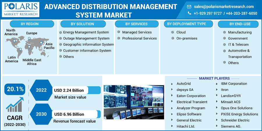 Advanced_Distribution_Management_System_Market7