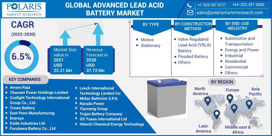 Advanced_Lead_Acid_Battery_Market6