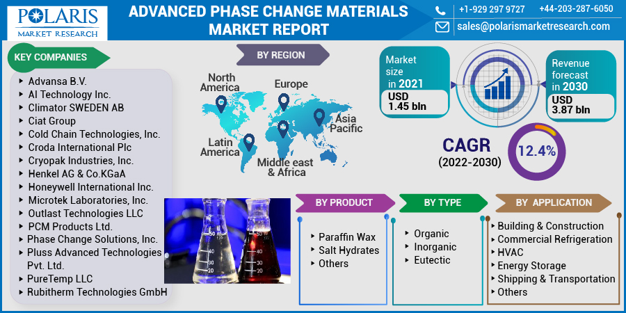 Advanced_Phase_Change_Materials_Market-011