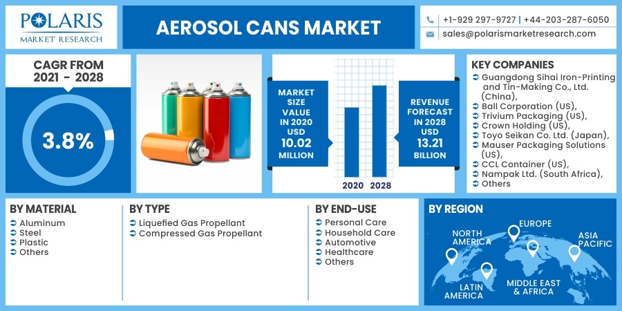 Aerosol_Cans_Market21