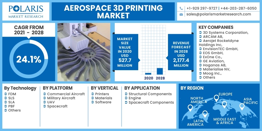 Aerospace-3D-Printing-Market10