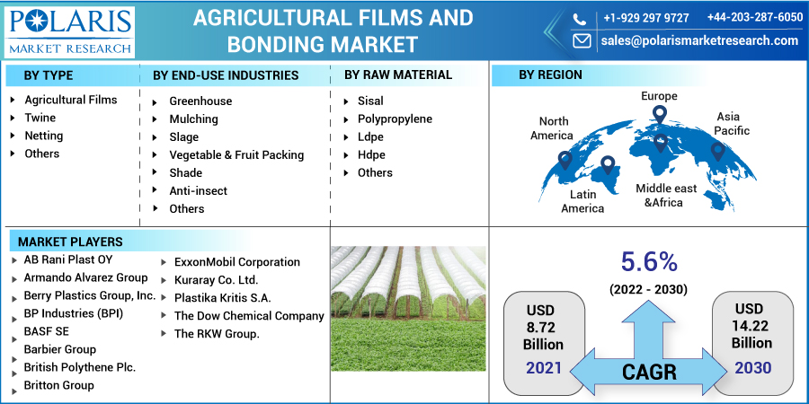 Agricultural_Films_And_Bonding_Market