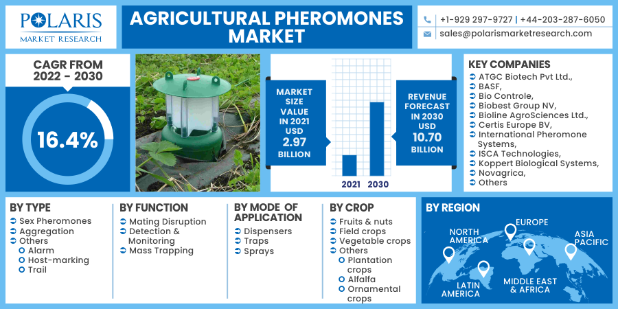 Agricultural_Pheromones_Market11
