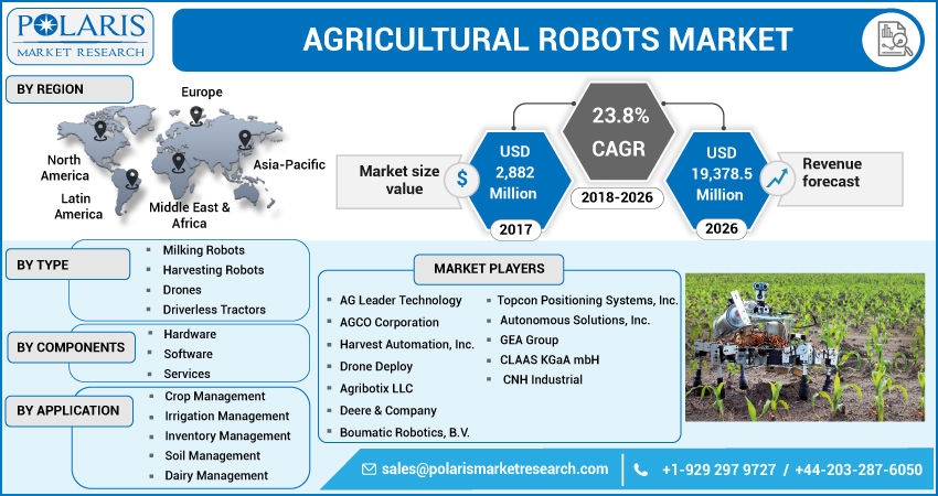 Agricultural_Robots_Market1