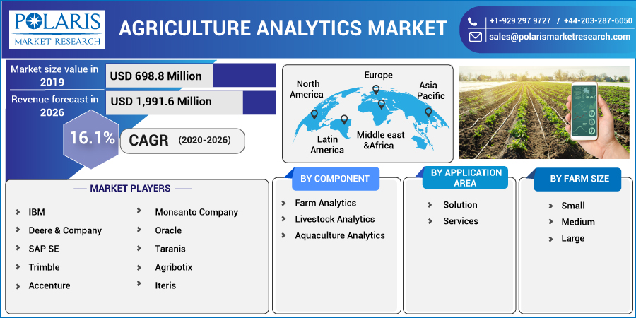 Agriculture_Analytics_Market-01