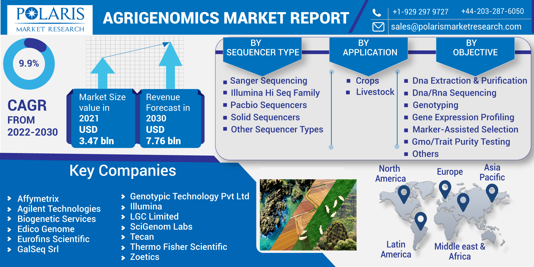 Agrigenomics_Market-0114