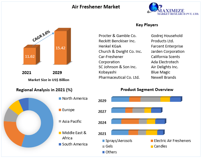 Air-Freshener-Market