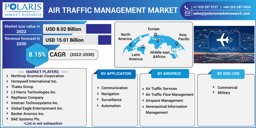 Air_Traffic_Management_Market4