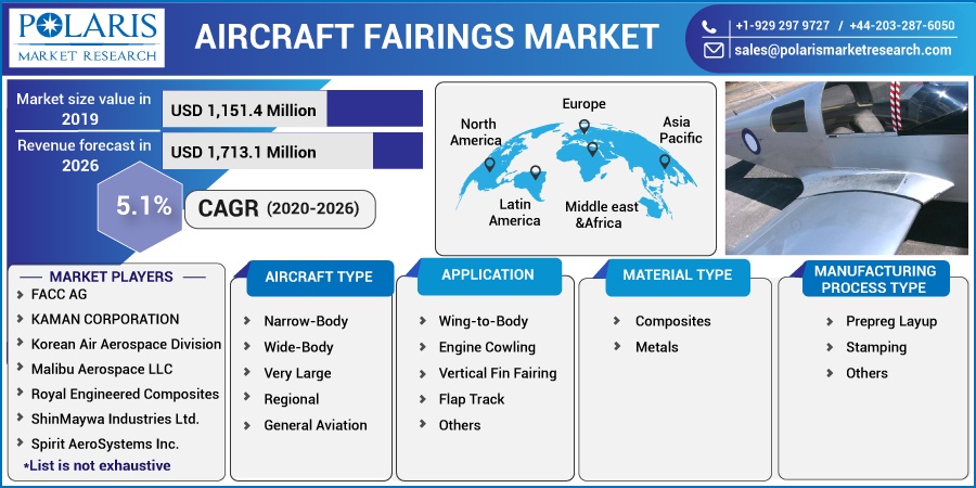 Aircraft_Fairing_Market7