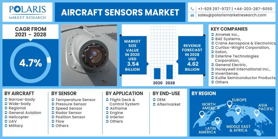 Aircraft_Sensors_Market10