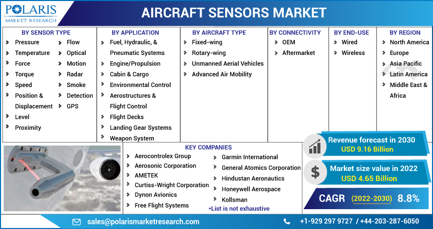 Aircraft_Sensors_Market15