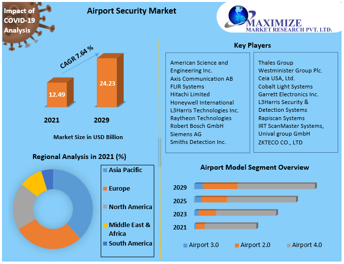 Airport-Security-Market