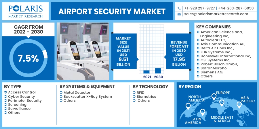 Airport_Security_Market10