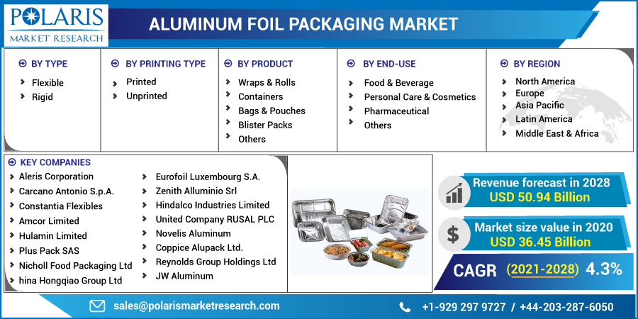 Aluminum_Foil_Packaging_Market10