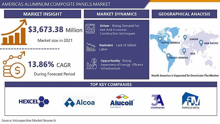 Americas_Aluminum_Composite_Panels_Market