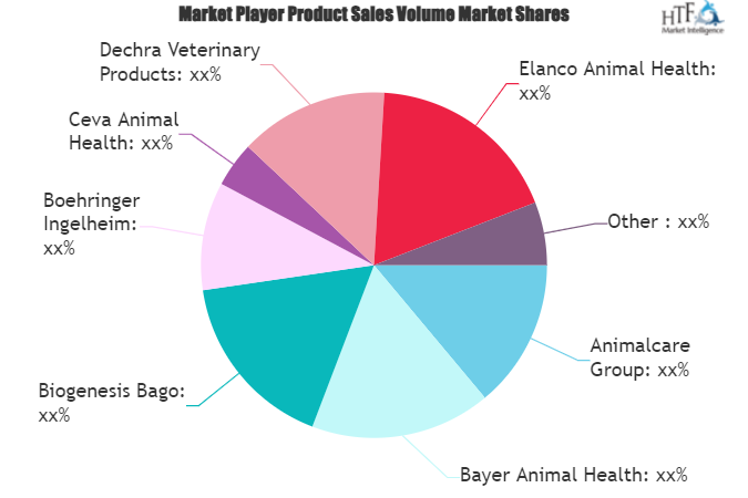 Animal_Healthcare_Market