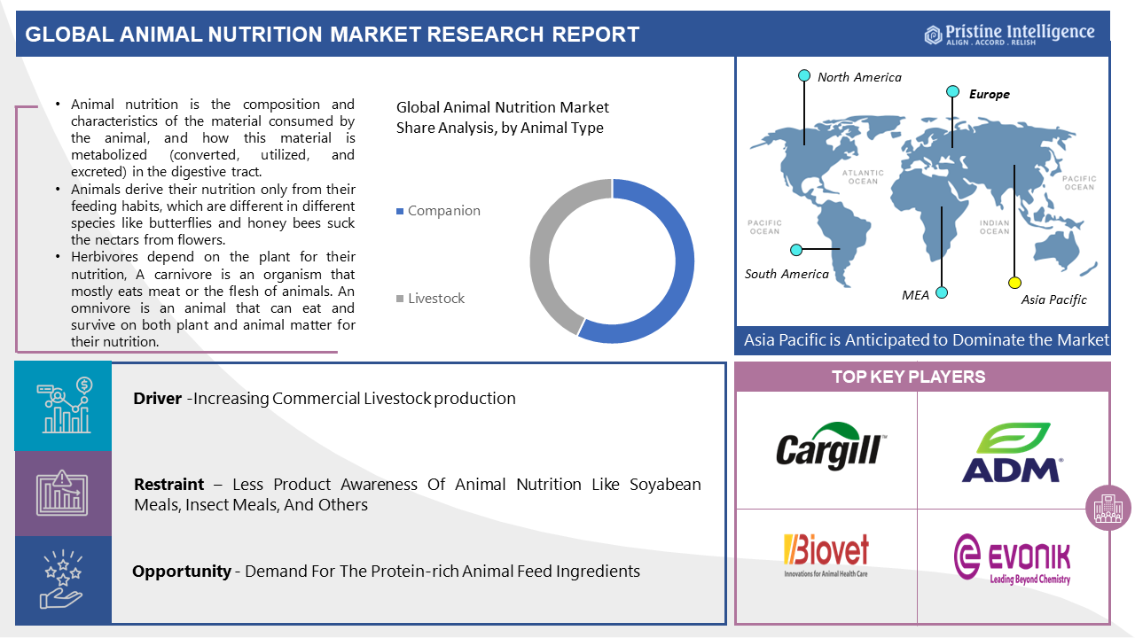 Animal_Nutrition_Market