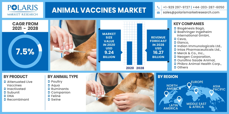 Animal_Vaccines_Market4