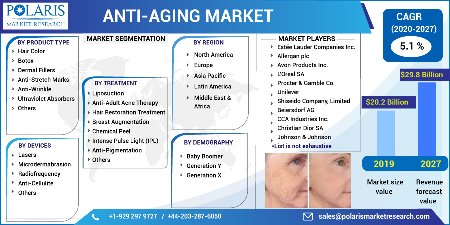 Anti-Aging_Market-0110