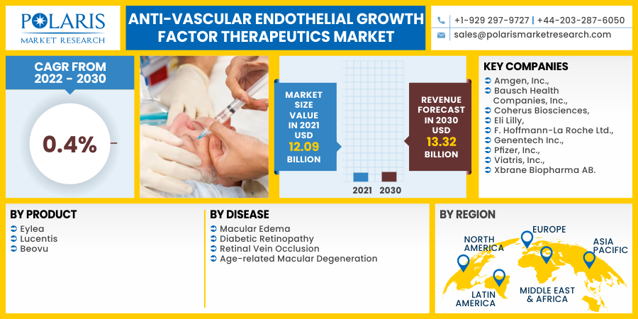 Anti-Vascular_Endothelial_Growth_Factor_Therapeutics_Market5