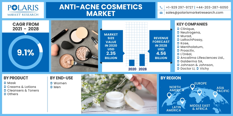 Anti-acne-Cosmetics-Market3