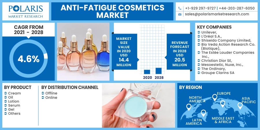 Anti-fatigue_Cosmetics_Market
