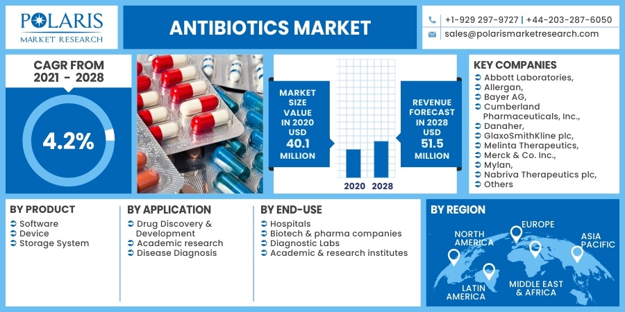 Antibiotics-Market10