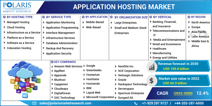Application_Hosting_Market13