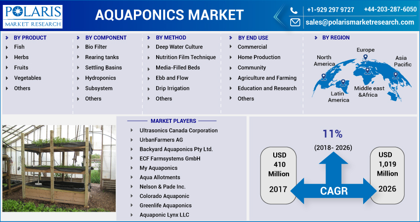Aquaponics_Market14