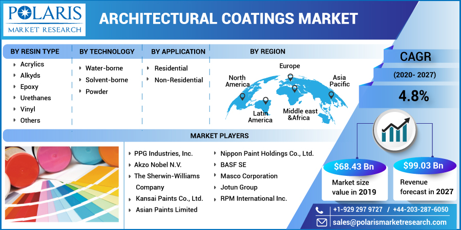 Architectural_Coatings_Market6