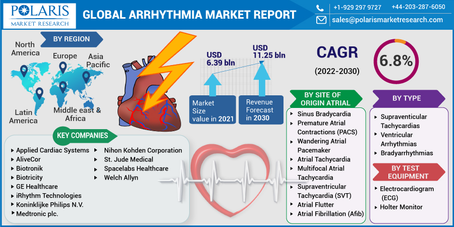 Arrhythmia-Market-011