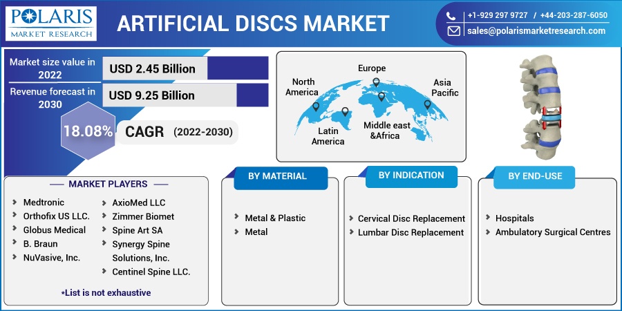 Artificial-Discs-Market