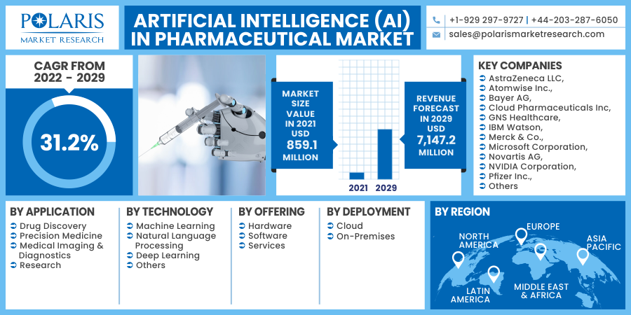 Artificial_Intelligence_(AI)_in_Pharmaceutical_Market13