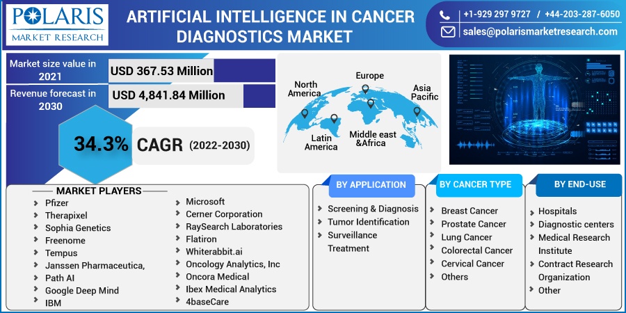 Artificial_Intelligence_in_Cancer_Diagnostics_Marke5