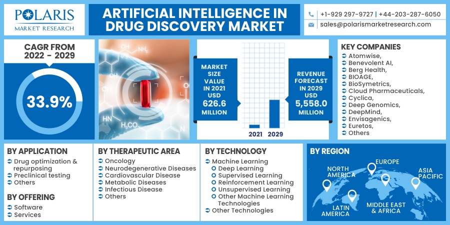 Artificial_Intelligence_in_Drug_Discovery_Market6
