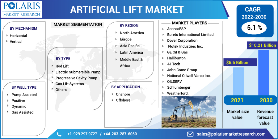 Artificial_Lift_Market-0111