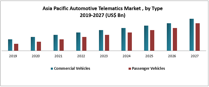 Asia-Pacific-Automotive-Telematics-Market-2